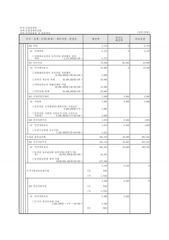 576페이지