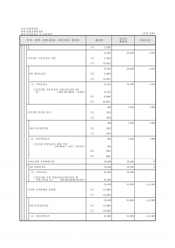 577페이지