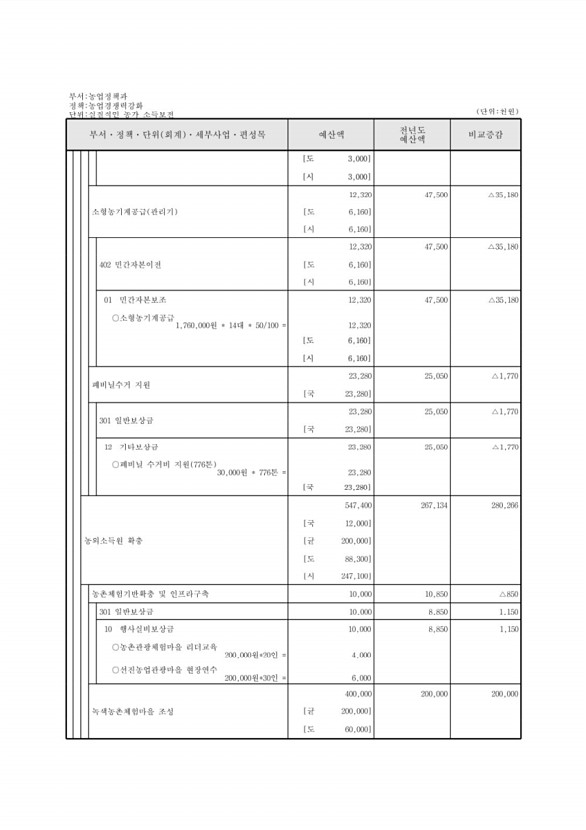 581페이지