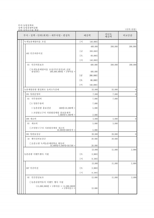 582페이지