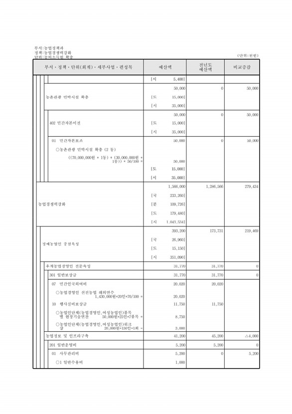 584페이지