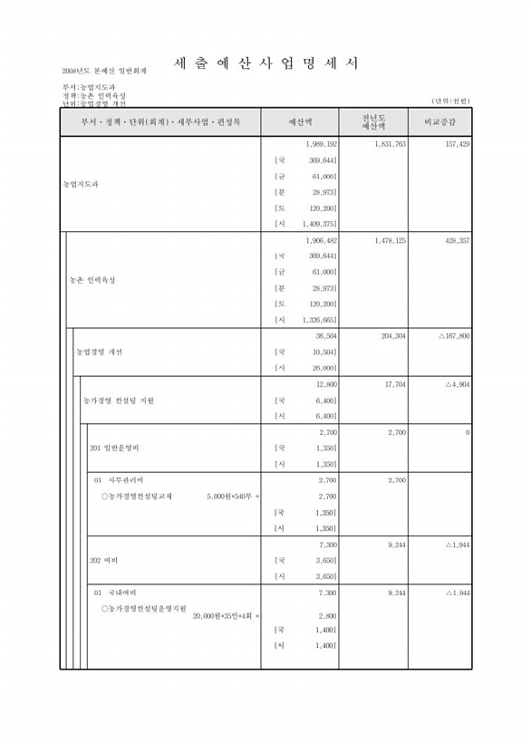 592페이지