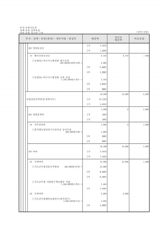 595페이지