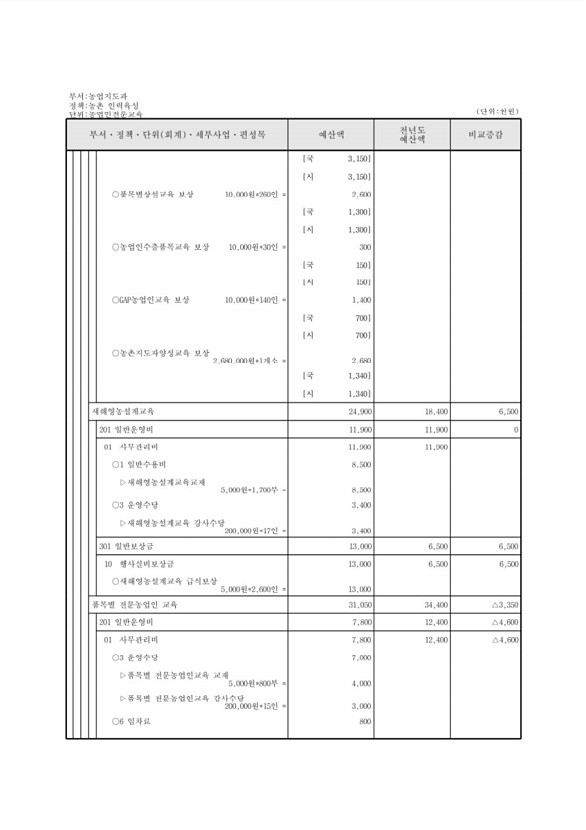 599페이지