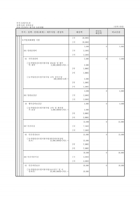 616페이지