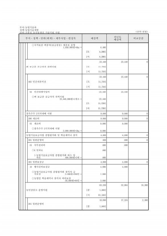 623페이지