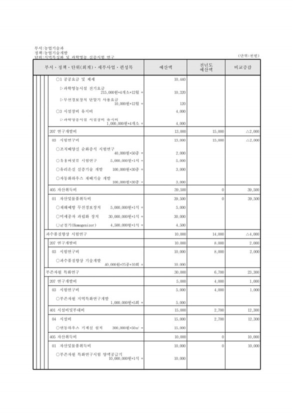 636페이지