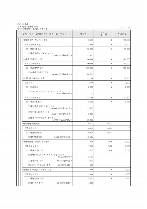 641페이지