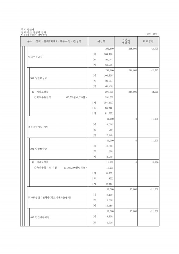 642페이지