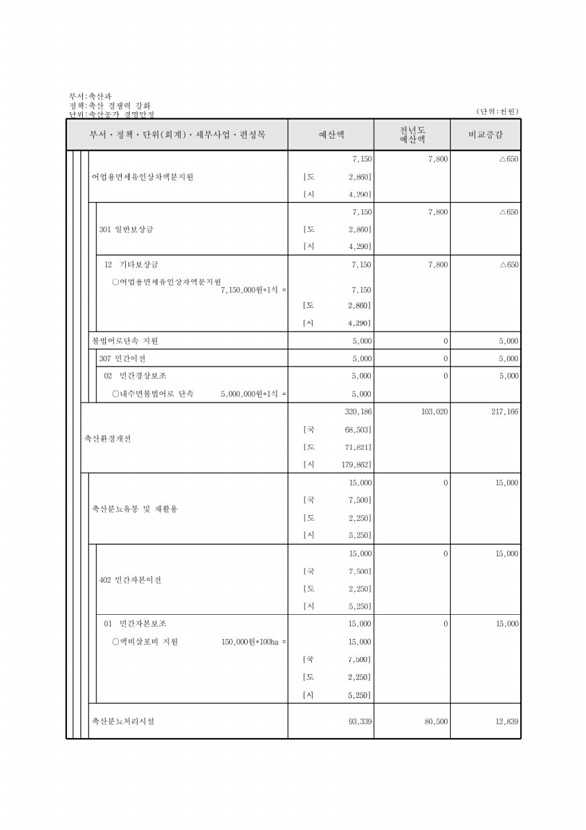 646페이지