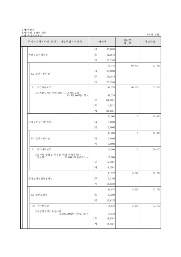 647페이지