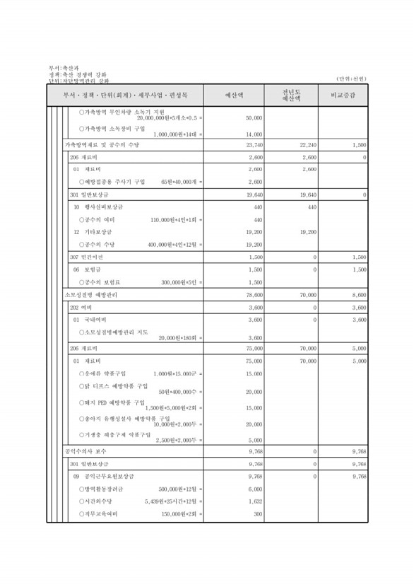 650페이지