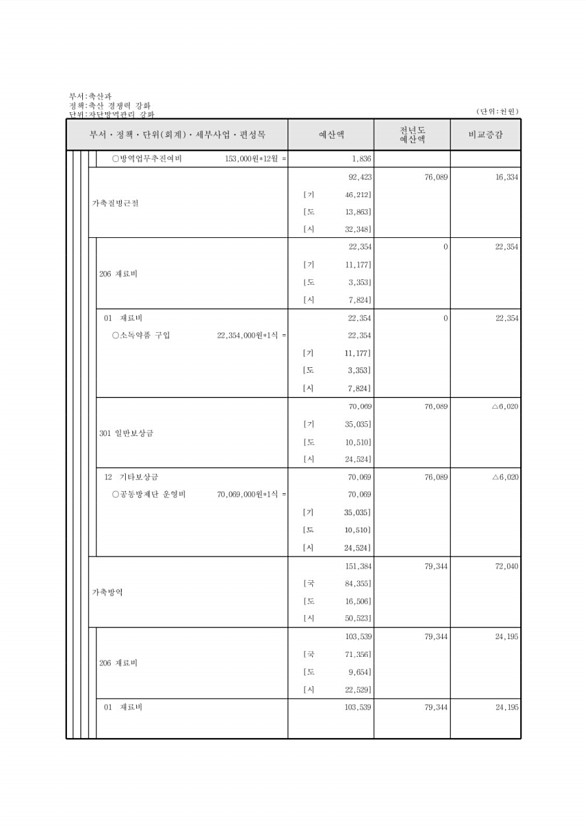 651페이지