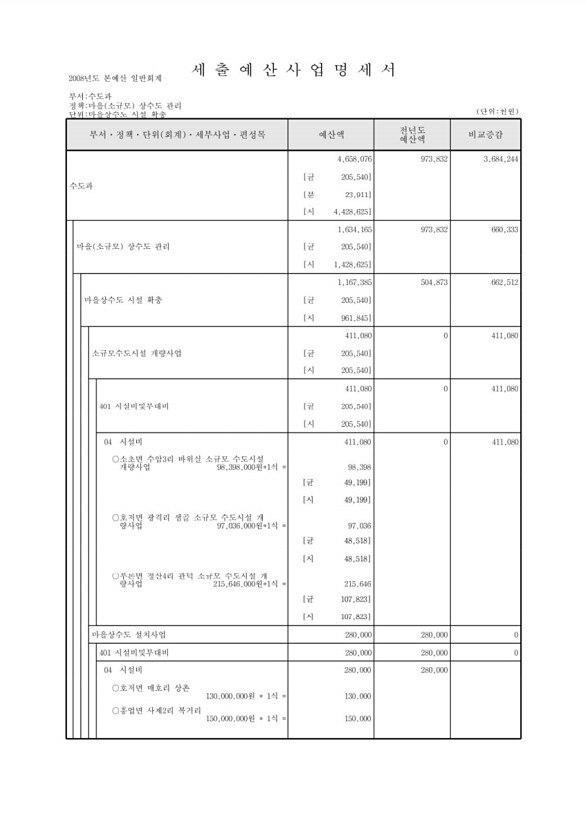 655페이지