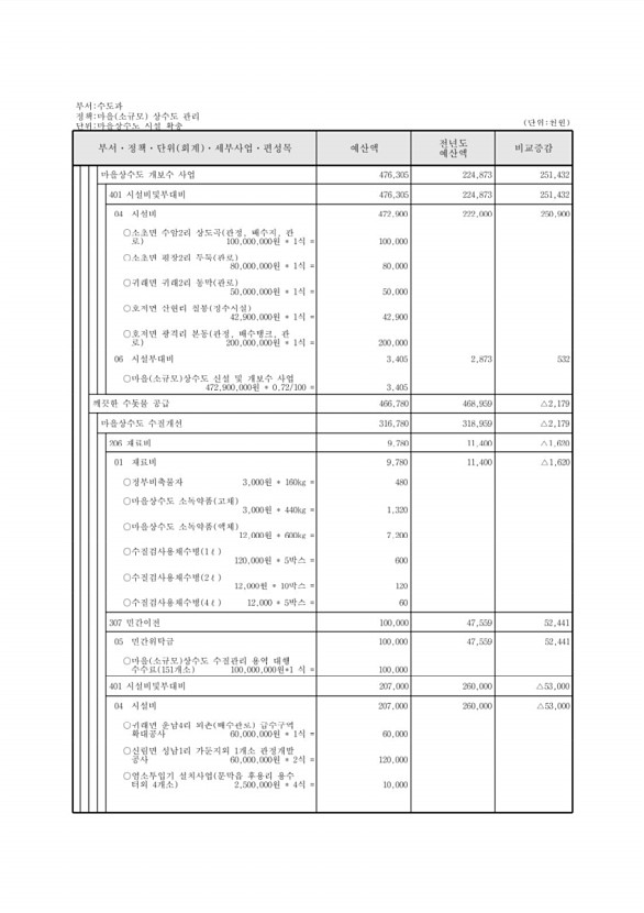 656페이지