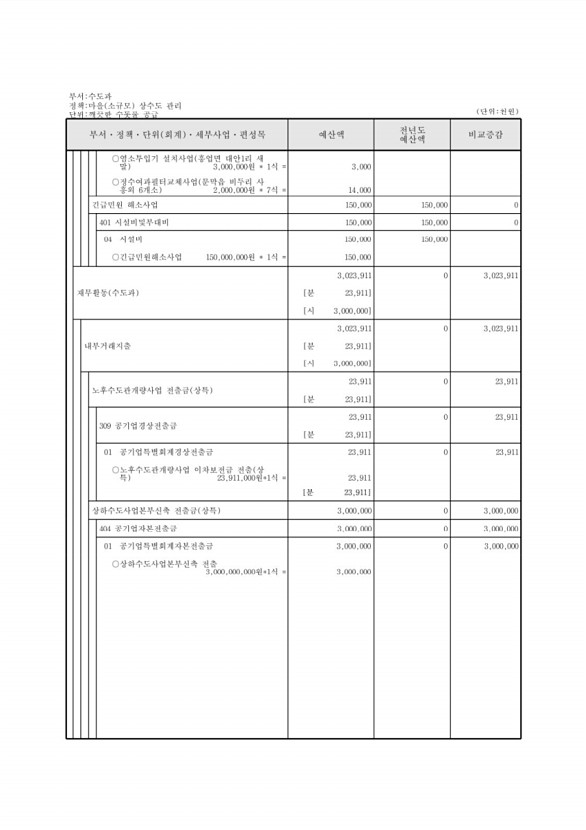 657페이지