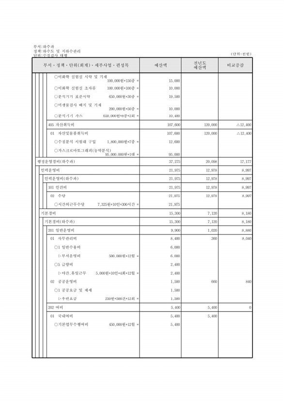 659페이지