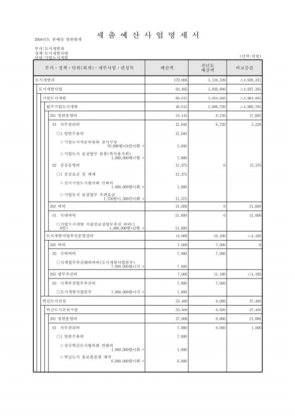 660페이지