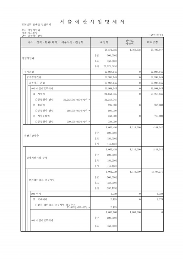 664페이지