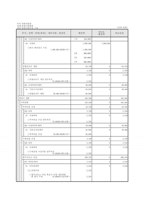 665페이지