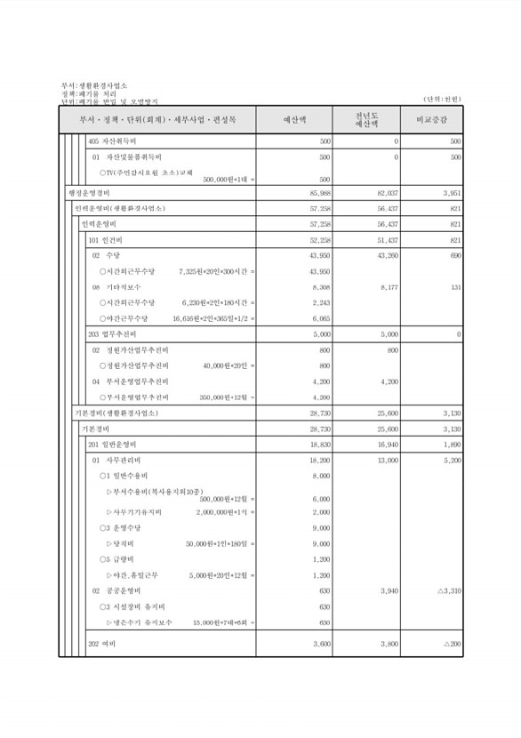 695페이지