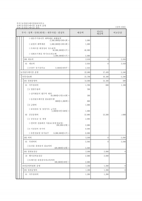 704페이지