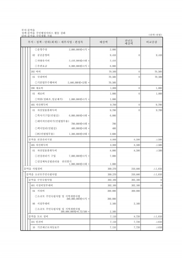 727페이지