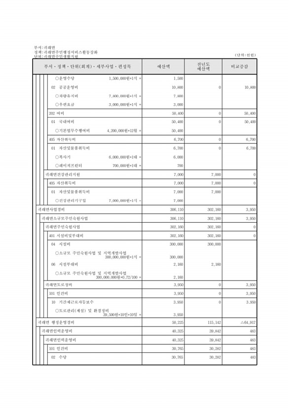 742페이지