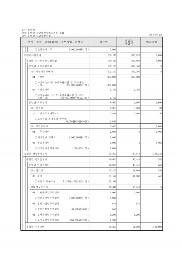 745페이지