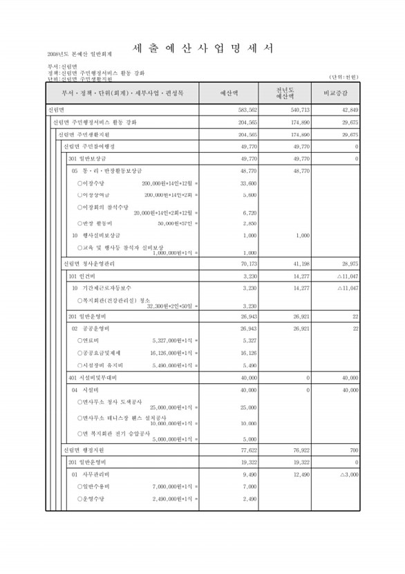 750페이지