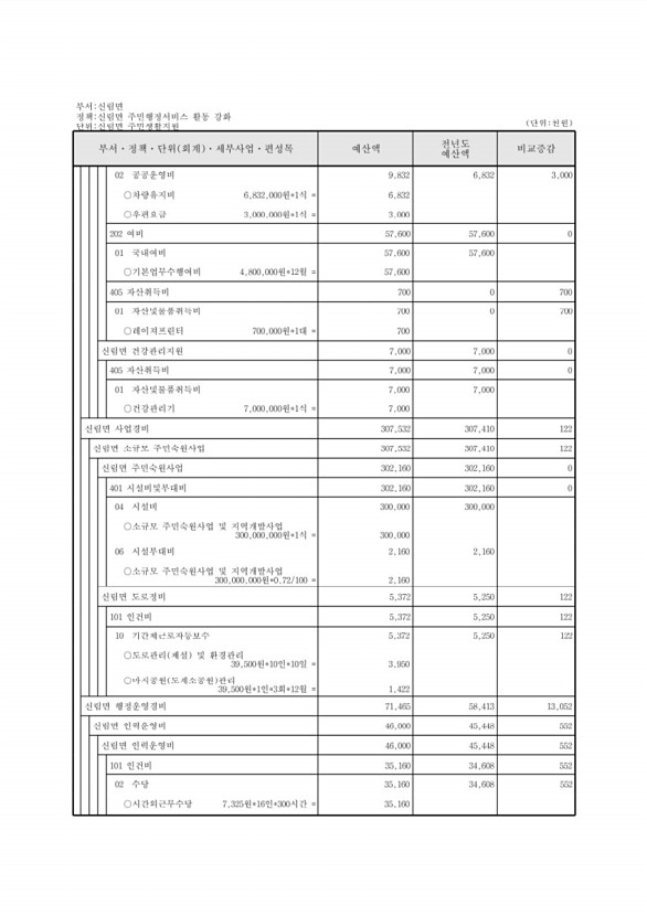 751페이지