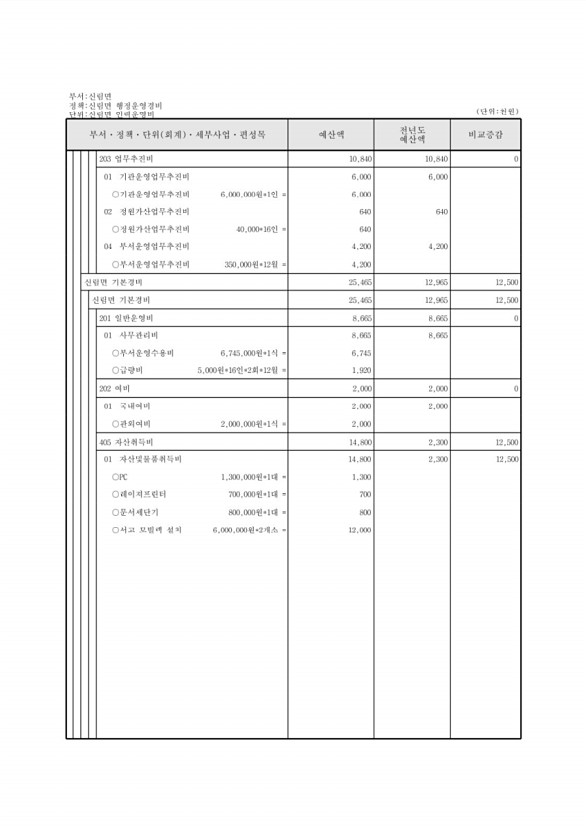 752페이지