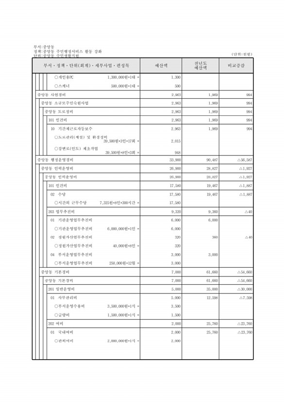 754페이지