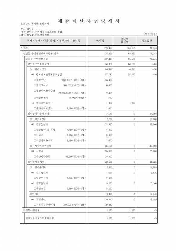 755페이지