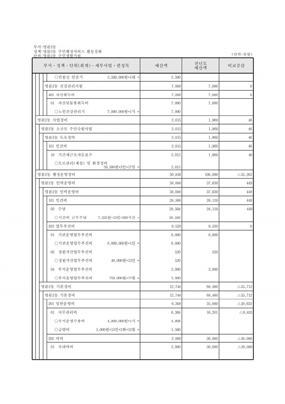 765페이지