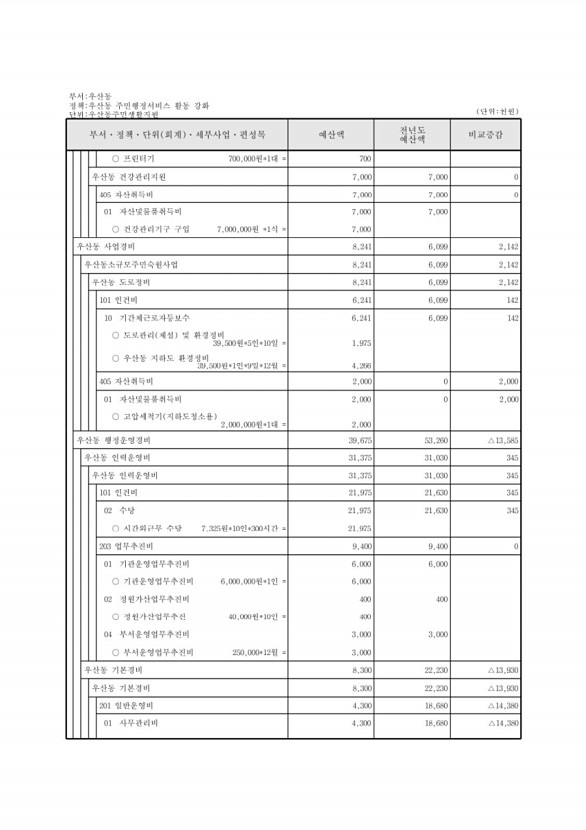 780페이지