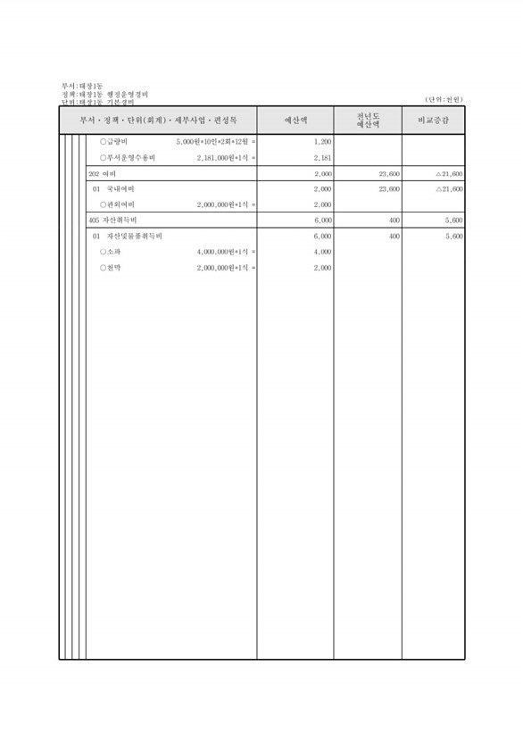 784페이지