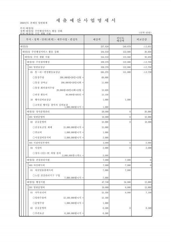 785페이지