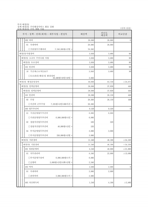 786페이지