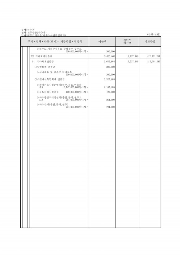 803페이지