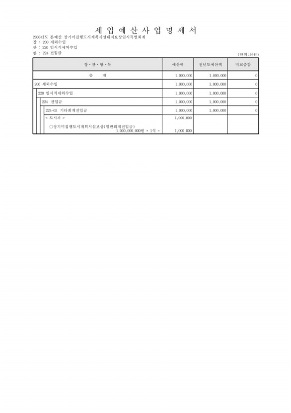 815페이지