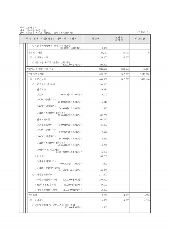 825페이지