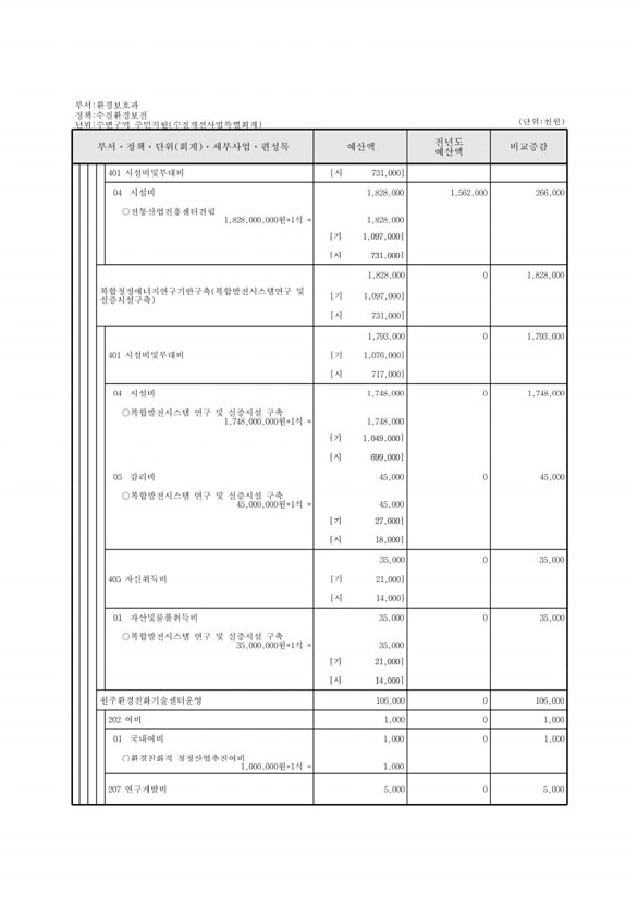 843페이지