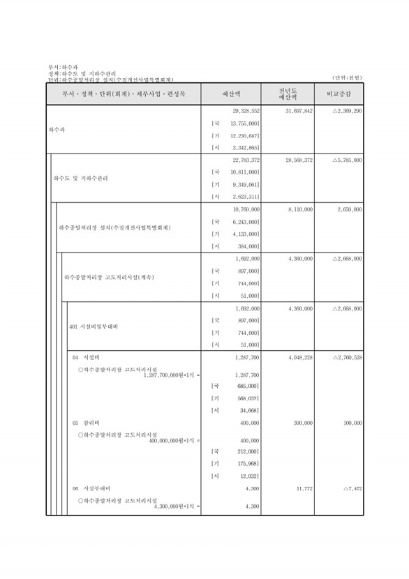 848페이지