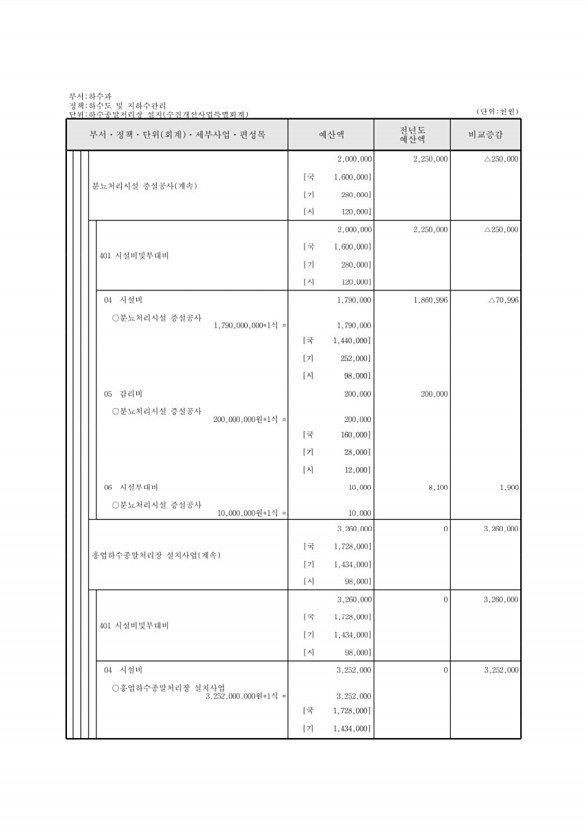 849페이지