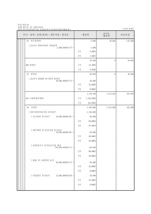 857페이지