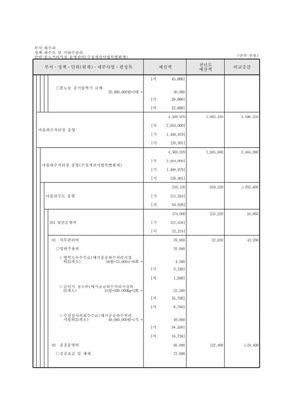 860페이지