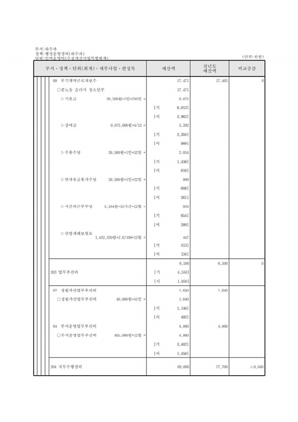 869페이지