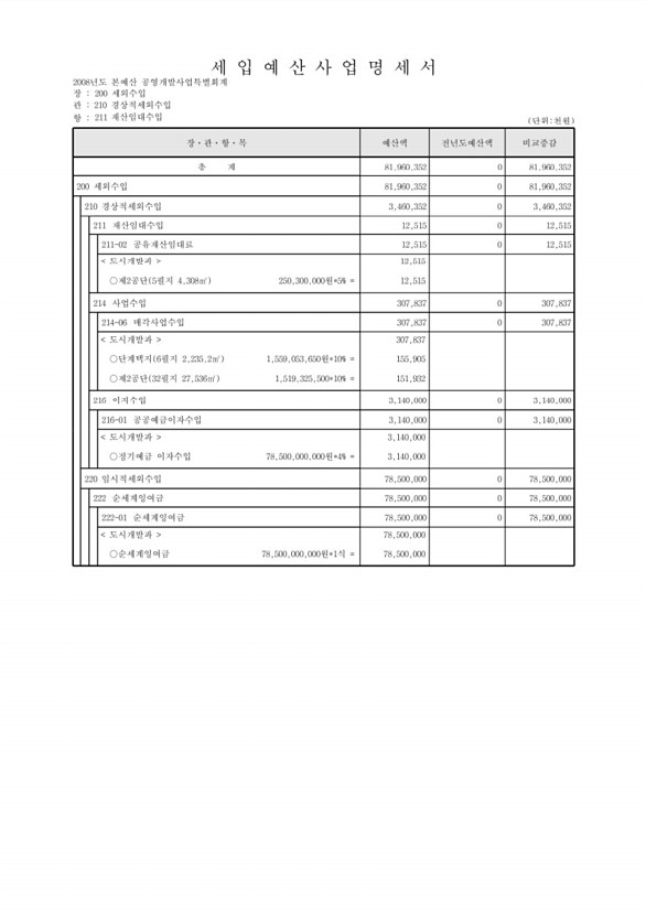 875페이지