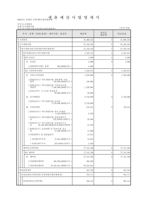 876페이지